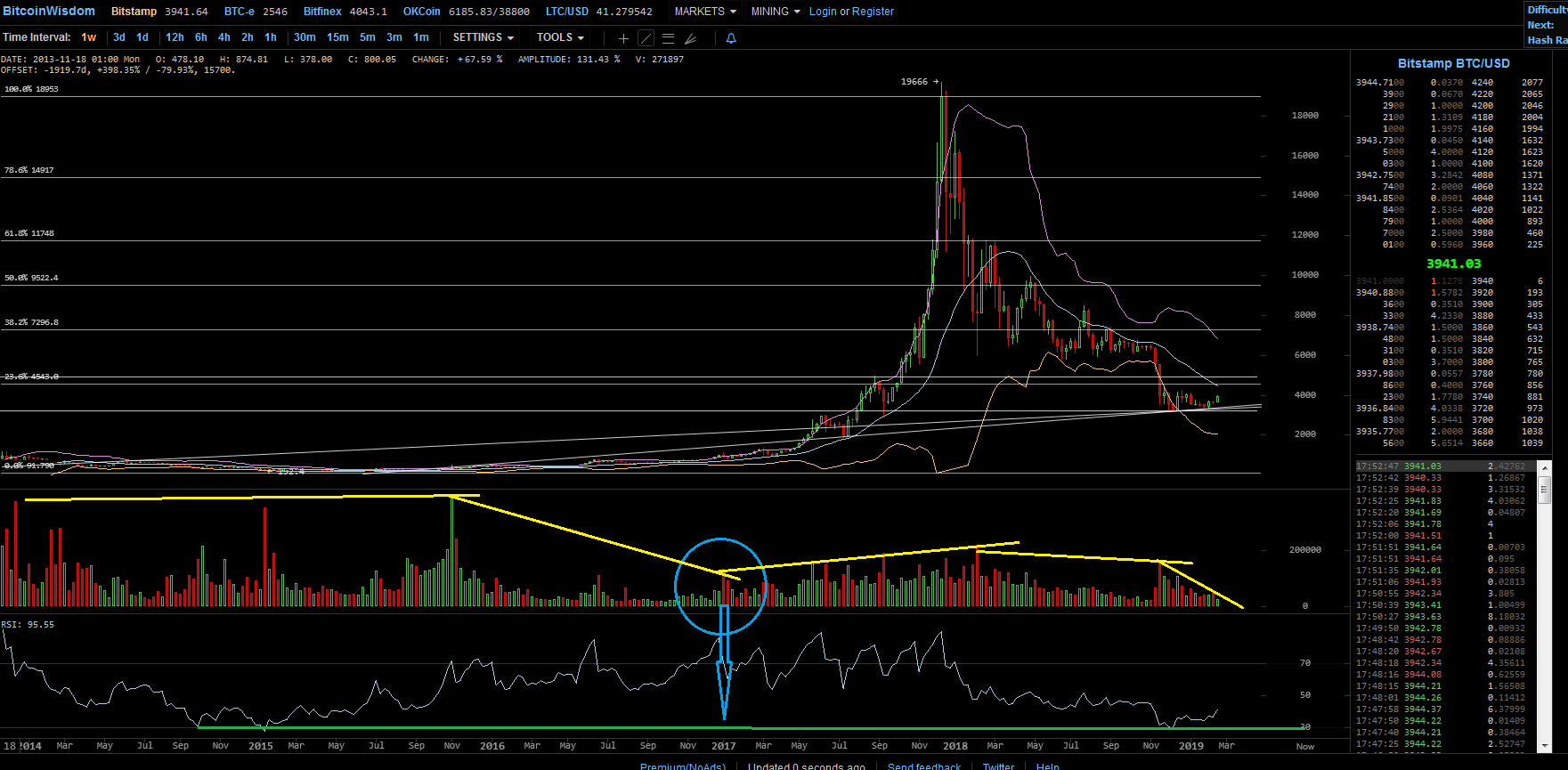 Bitcoins der nächste Monsterhype steht bevor! 1097681