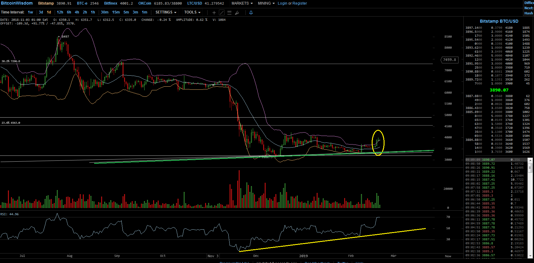 Bitcoins der nächste Monsterhype steht bevor! 1097771