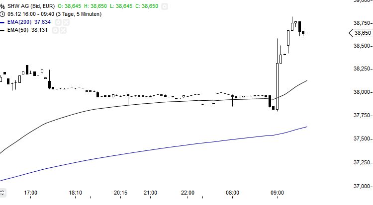 QuoVadisDax - das Original - Nachfolgethread 779802