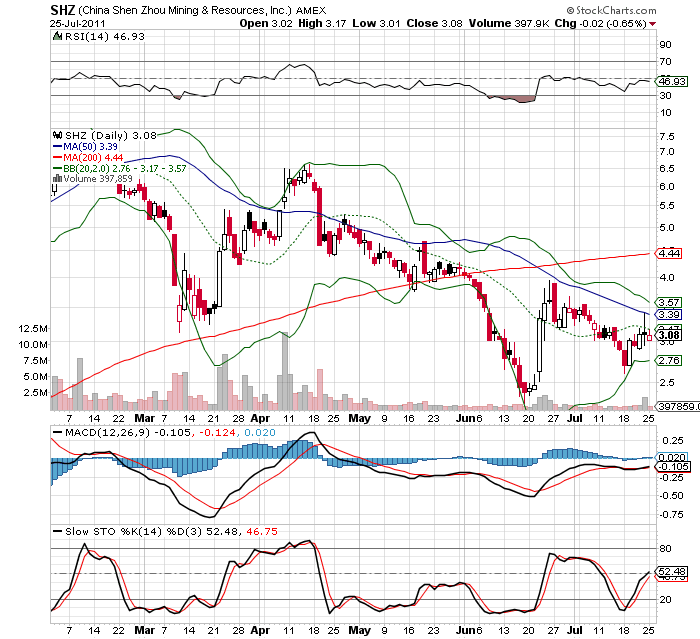 Wesleys Flugschule - US Auslese 424308