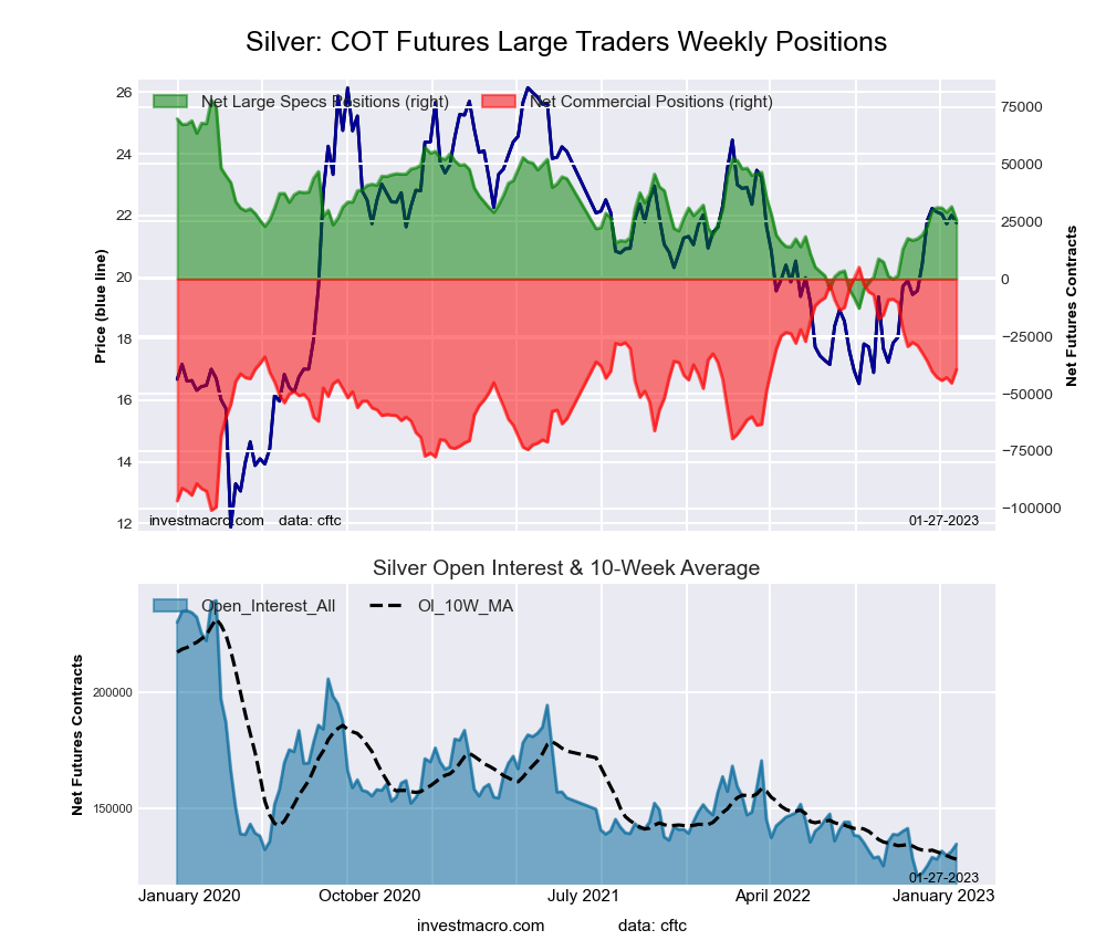 Silber traden 1354042