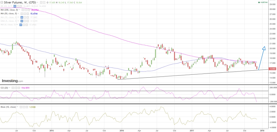 Gold ist zu teuer 1029001
