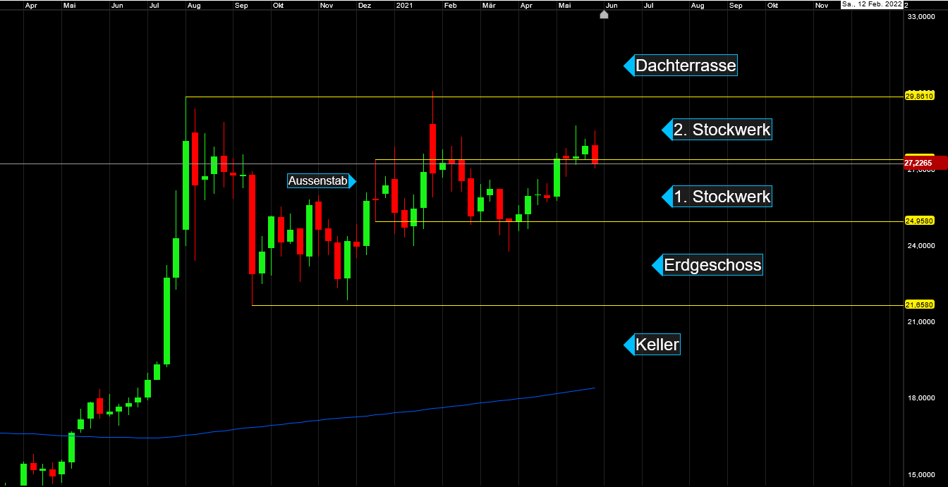 Die besten Gold-/Silberminen auf der Welt 1256589