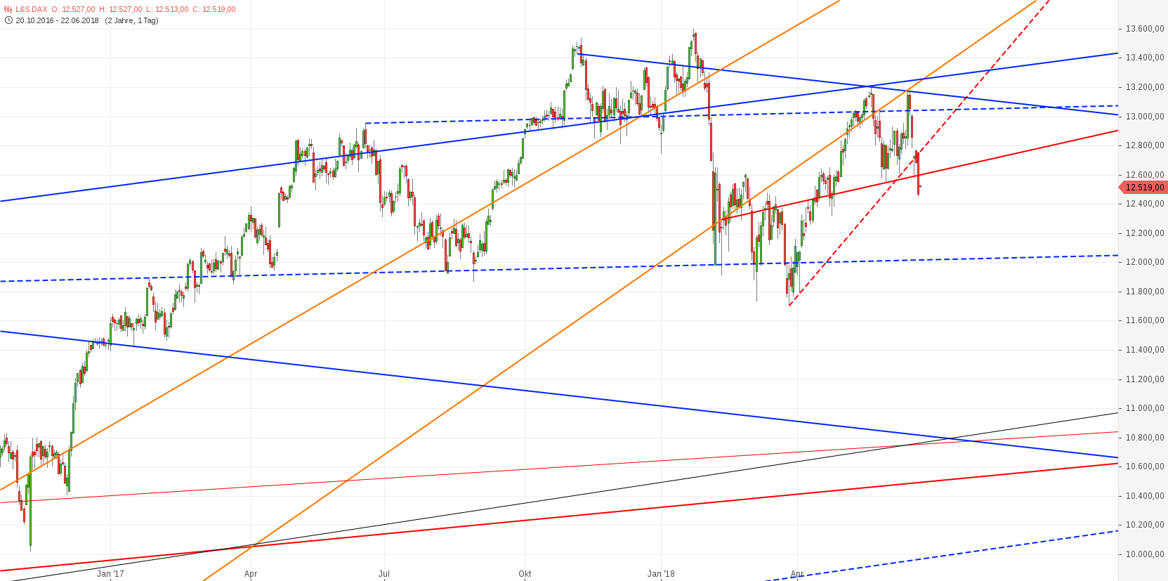 Gold und weitere interessante Anlagemöglichkeiten. 1060941