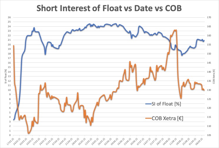 Varta (WKN: A0TGJ5) wieder geladen 1273618