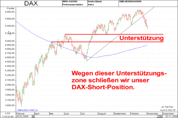 Der Antizykliker-Thread 272137