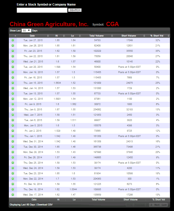 Lust auf Fleisch 794043