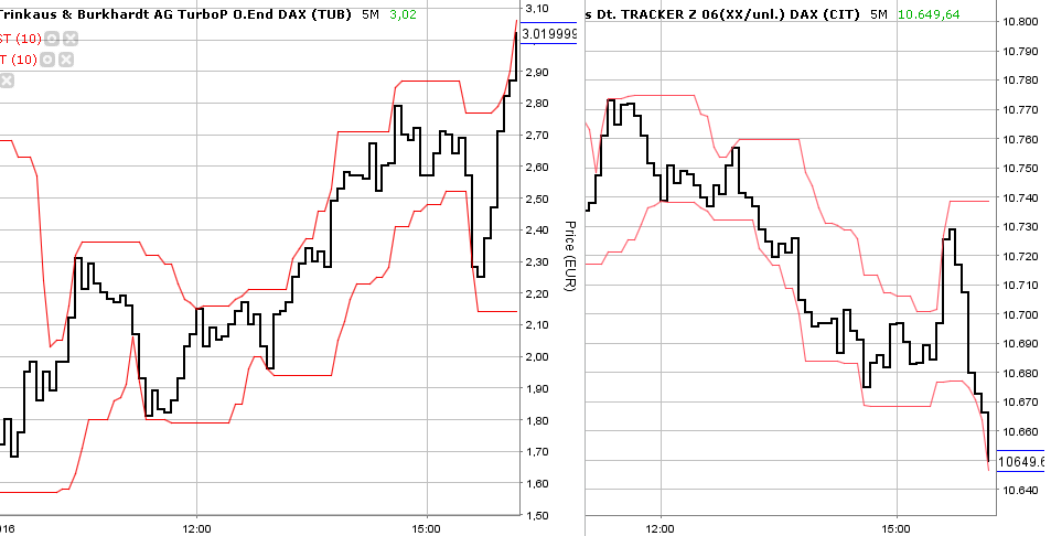 2016 QV DAX-DJ-GOLD-EURUSD-JPY 951529