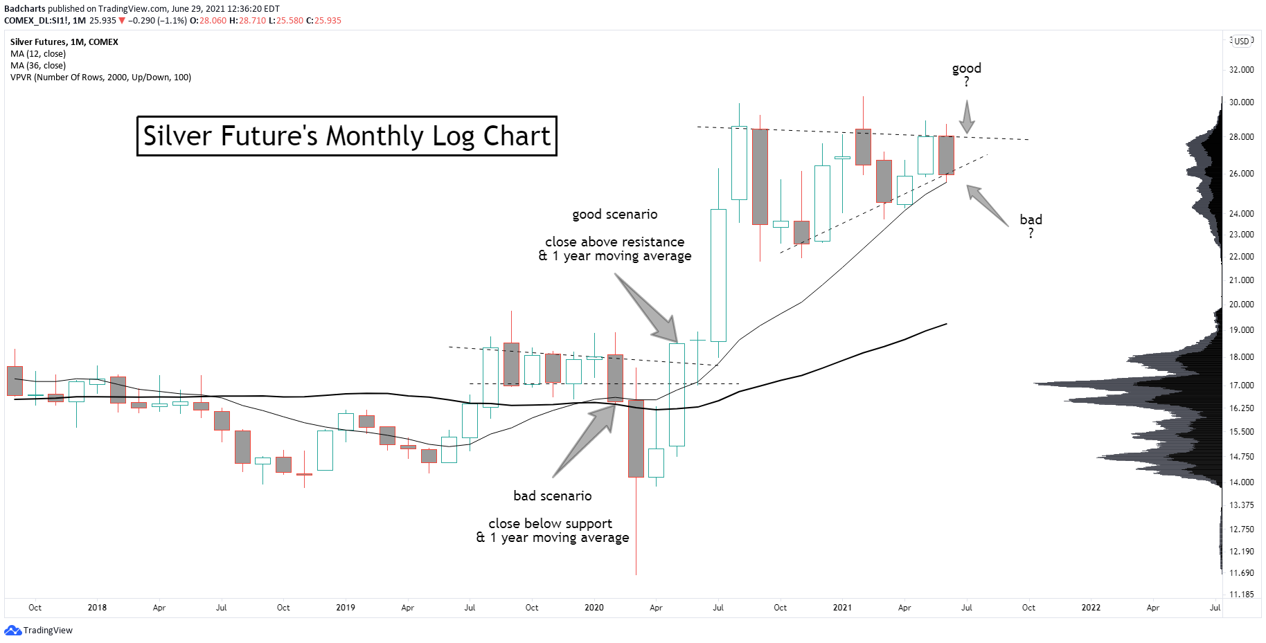 Die besten Gold-/Silberminen auf der Welt 1261265