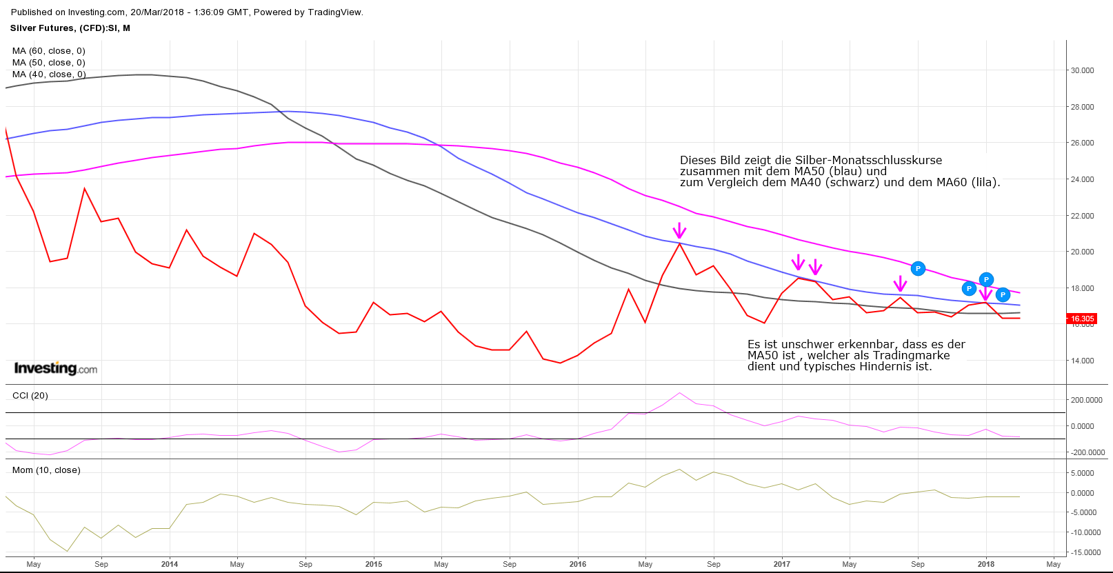 Gold ist zu teuer 1046029