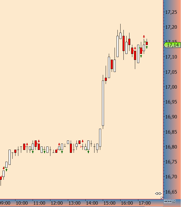 2016 QV DAX-DJ-GOLD-EURUSD-JPY 957171