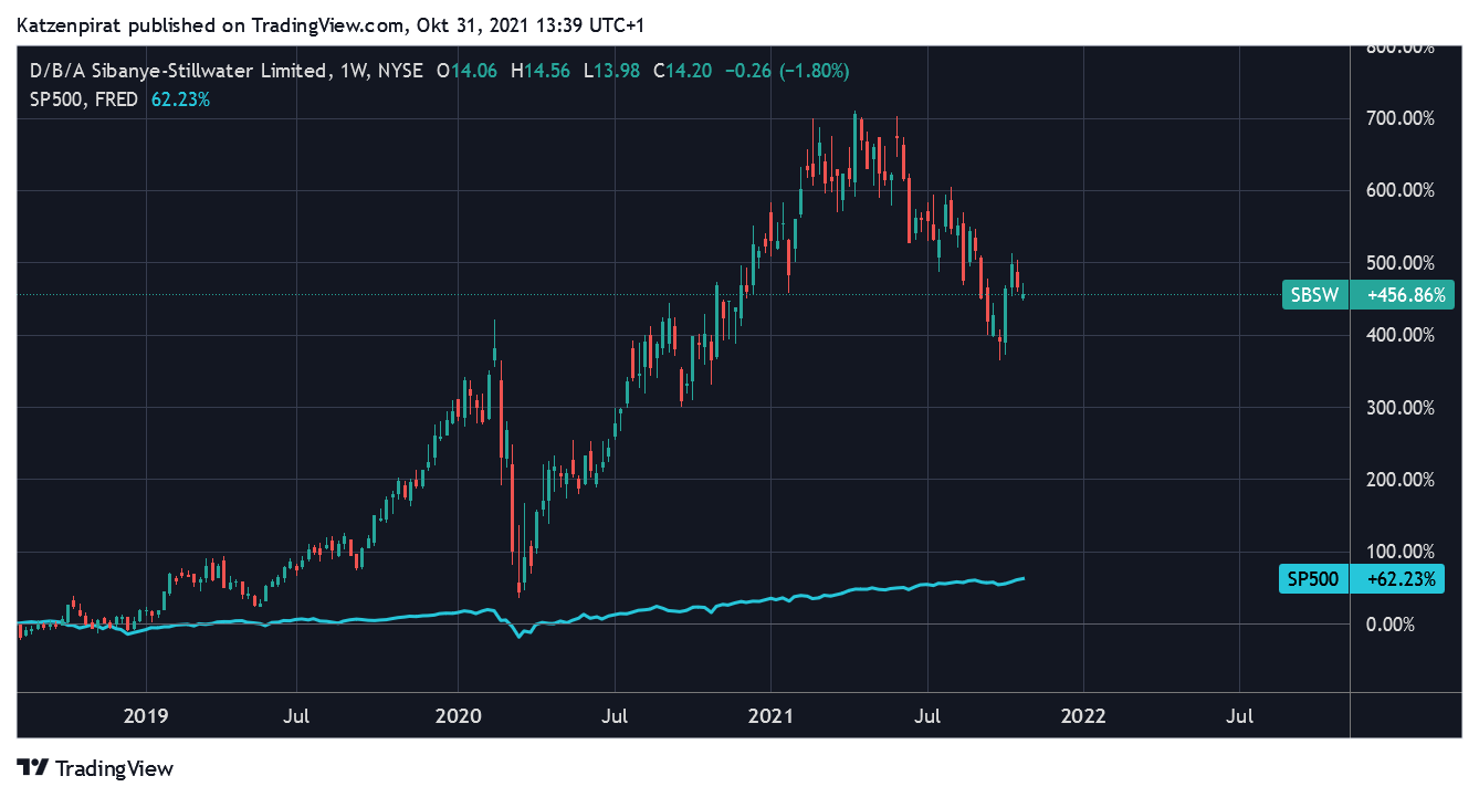 Die besten Gold-/Silberminen auf der Welt 1281589