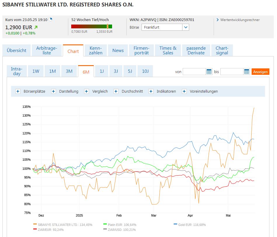 Milliarden-Gold-Unternehmen mit High Grades! 1482748