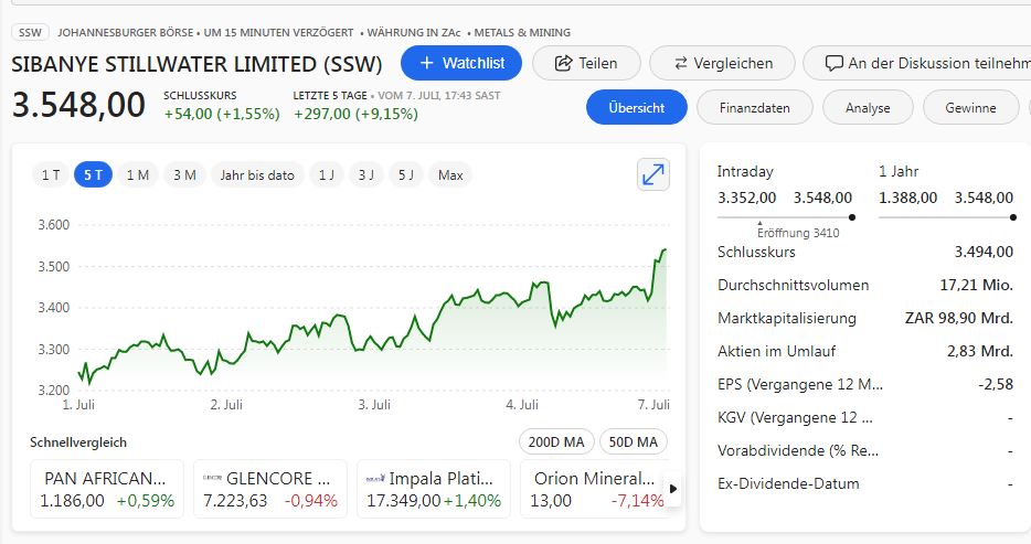 Milliarden-Gold-Unternehmen mit High Grades! 1487466