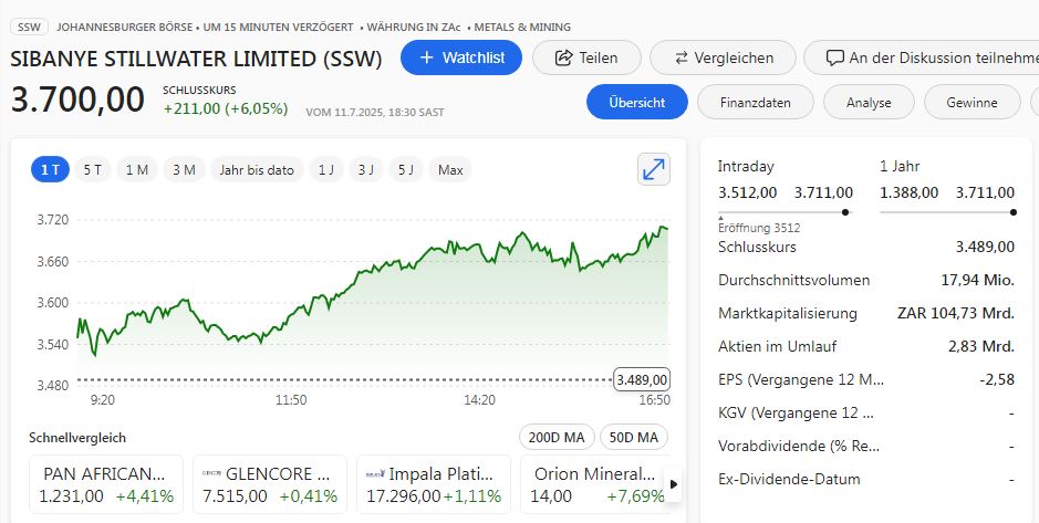 Milliarden-Gold-Unternehmen mit High Grades! 1488060