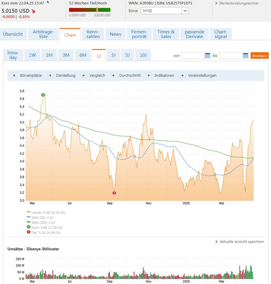 Milliarden-Gold-Unternehmen mit High Grades! 1479253