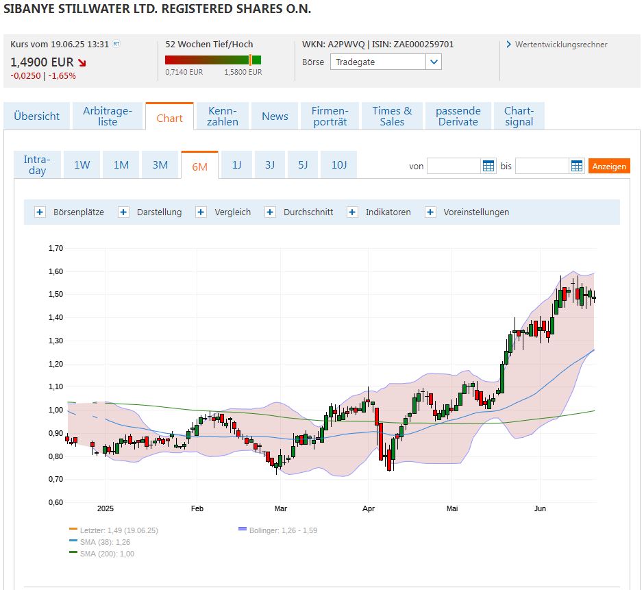 Milliarden-Gold-Unternehmen mit High Grades! 1485450