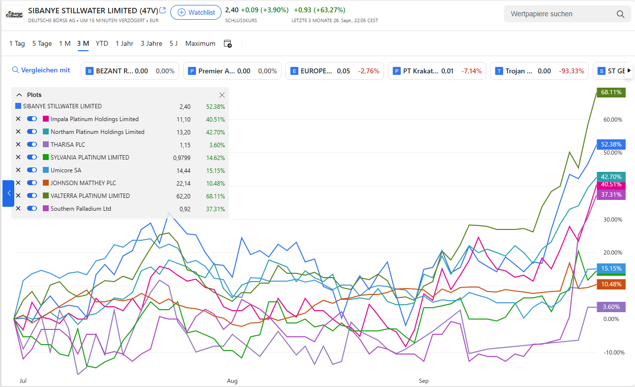 Milliarden-Gold-Unternehmen mit High Grades! 1496799
