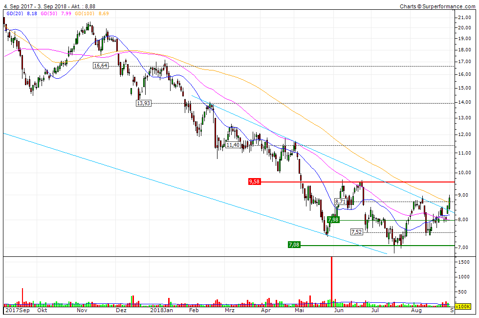 Milliarden-Gold-Unternehmen mit High Grades! 1072466