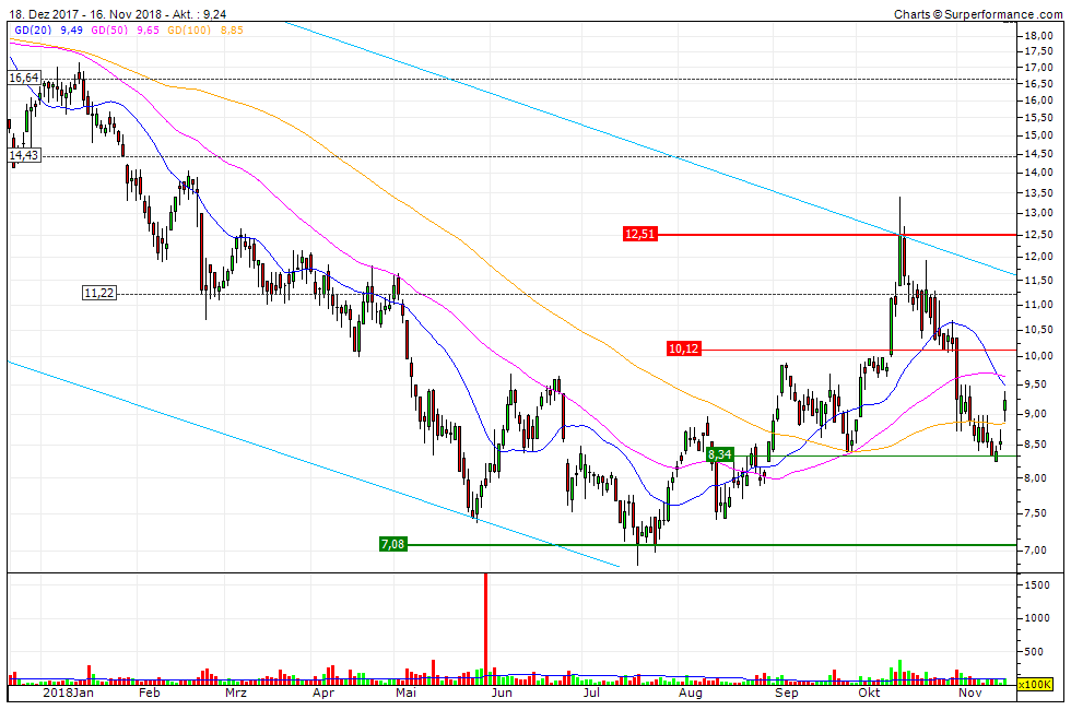 Milliarden-Gold-Unternehmen mit High Grades! 1083310