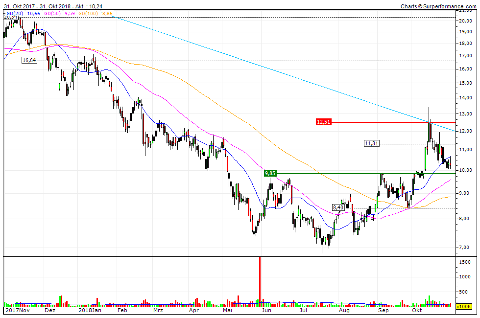 Milliarden-Gold-Unternehmen mit High Grades! 1081009