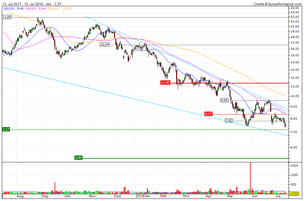 Milliarden-Gold-Unternehmen mit High Grades! 1064673