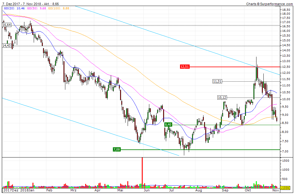 Milliarden-Gold-Unternehmen mit High Grades! 1082039