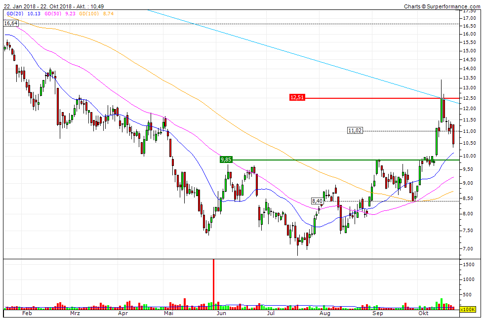 Milliarden-Gold-Unternehmen mit High Grades! 1079539