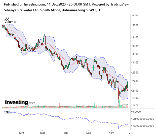 Die besten Gold-/Silberminen auf der Welt 1402587