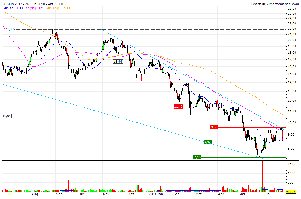 Milliarden-Gold-Unternehmen mit High Grades! 1061905