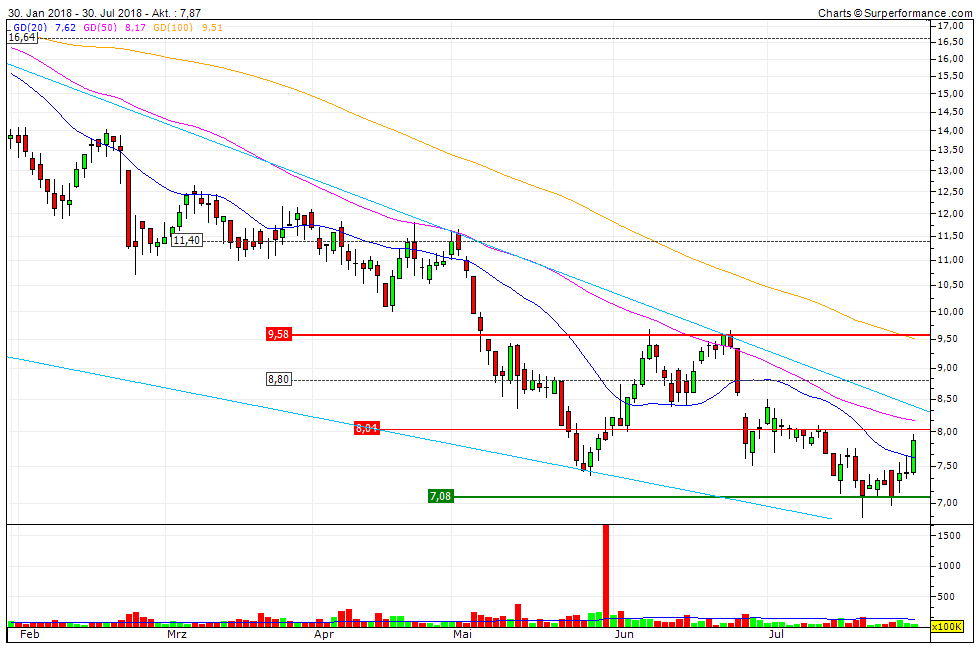 Milliarden-Gold-Unternehmen mit High Grades! 1067293