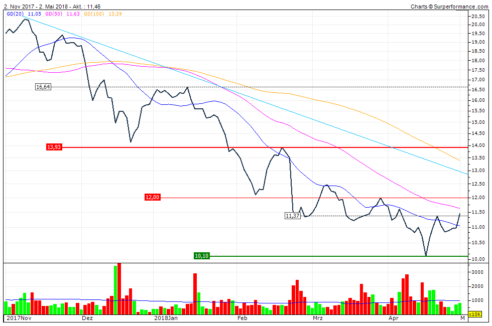 Milliarden-Gold-Unternehmen mit High Grades! 1052809