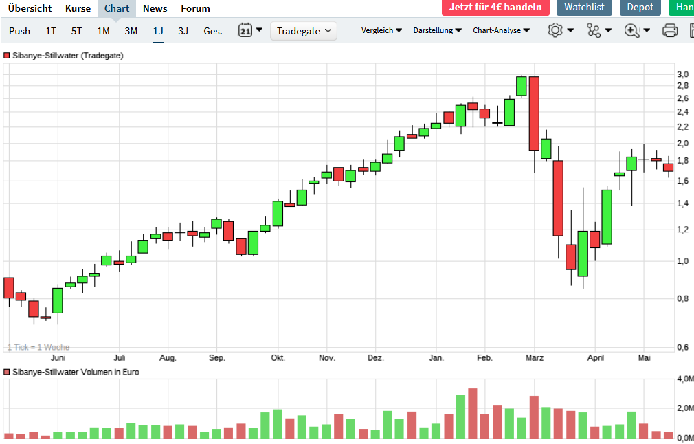 Milliarden-Gold-Unternehmen mit High Grades! 1178455