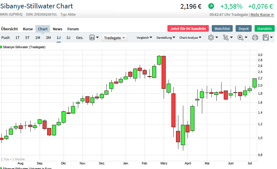 Milliarden-Gold-Unternehmen mit High Grades! 1189773