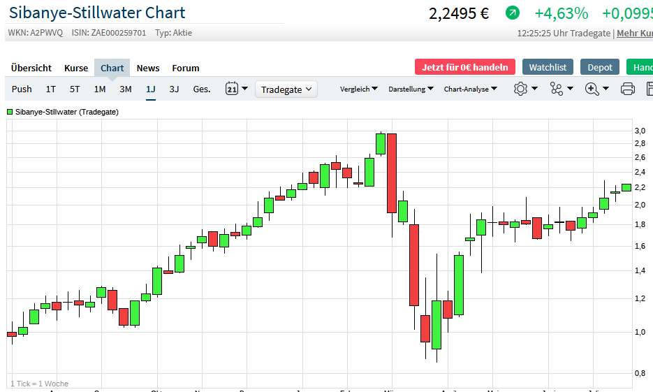 Milliarden-Gold-Unternehmen mit High Grades! 1191466