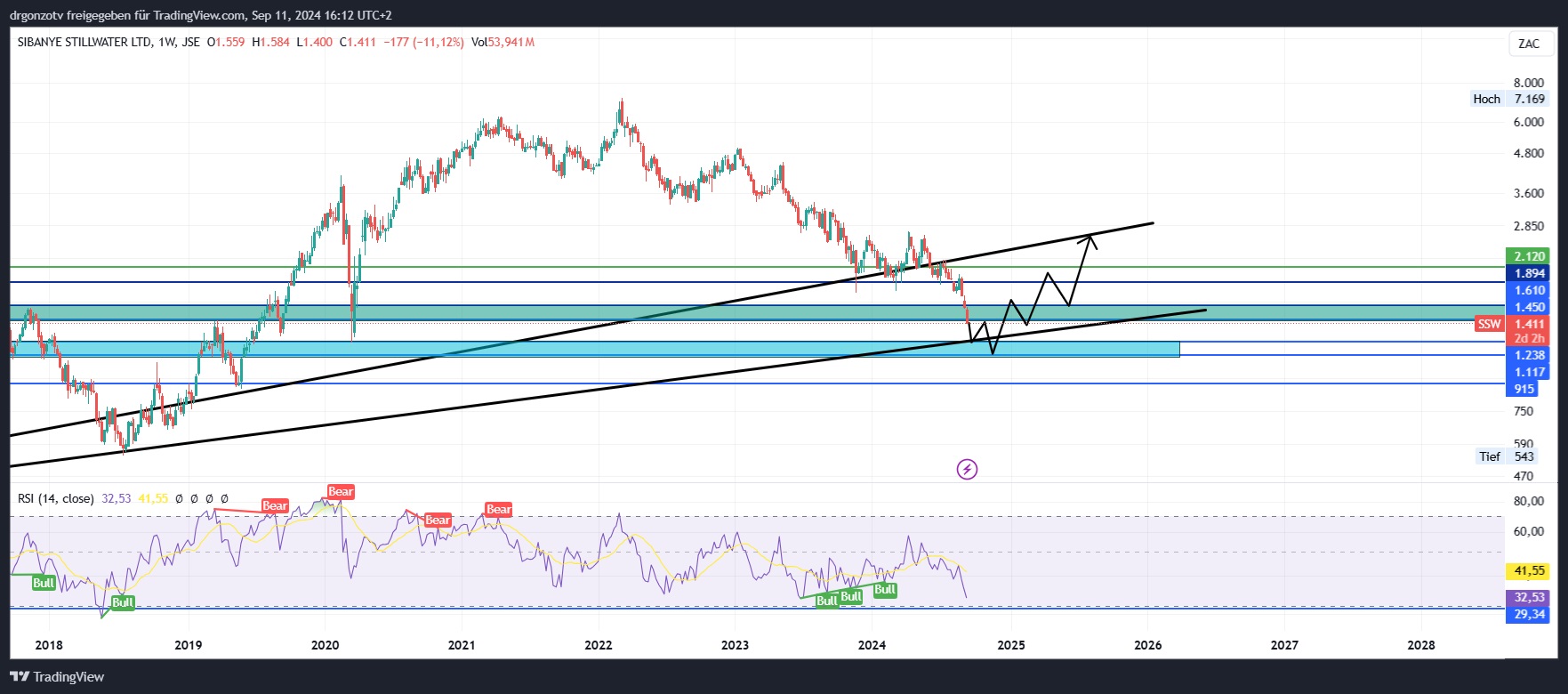 Milliarden-Gold-Unternehmen mit High Grades! 1446899
