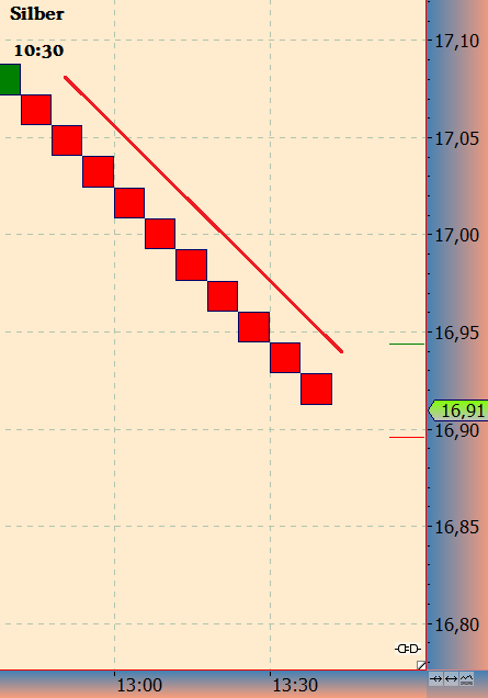 2016 QV DAX-DJ-GOLD-EURUSD-JPY 957612