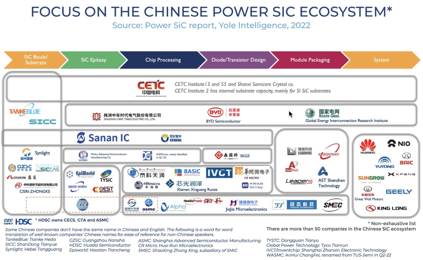 Auto- und Batterien-Herstellers BYD 1380722