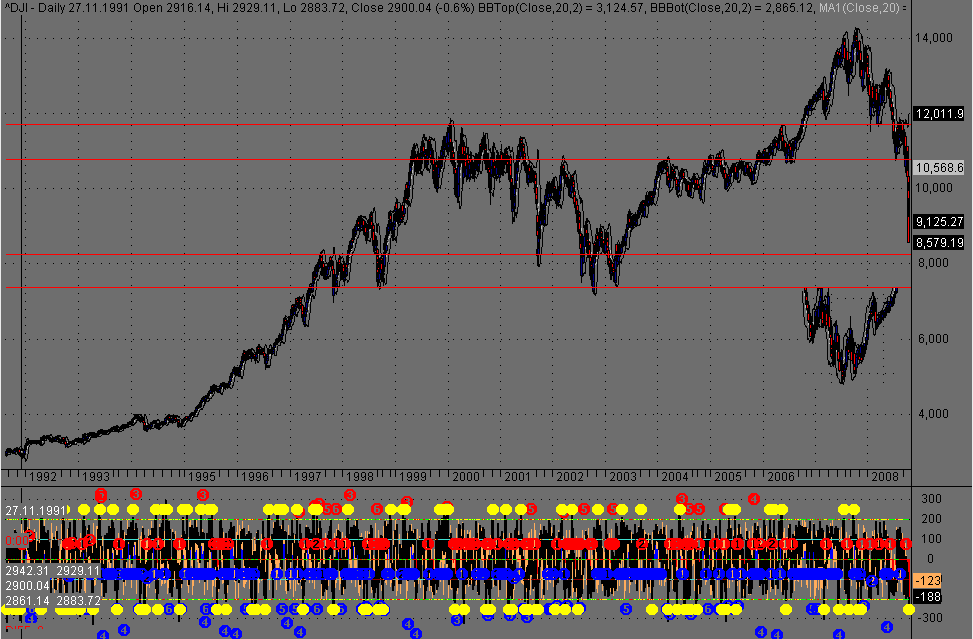 Die Bullen scharren gar nicht mit den Hufen, 191613