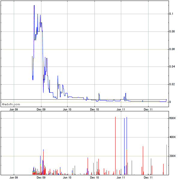 SIDGQ Stamford Ind. scheint zu explodieren 499108