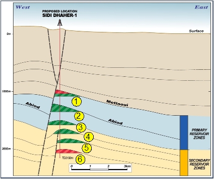 ADX Energy (WKN: 875366): Millionenchance????? 421317
