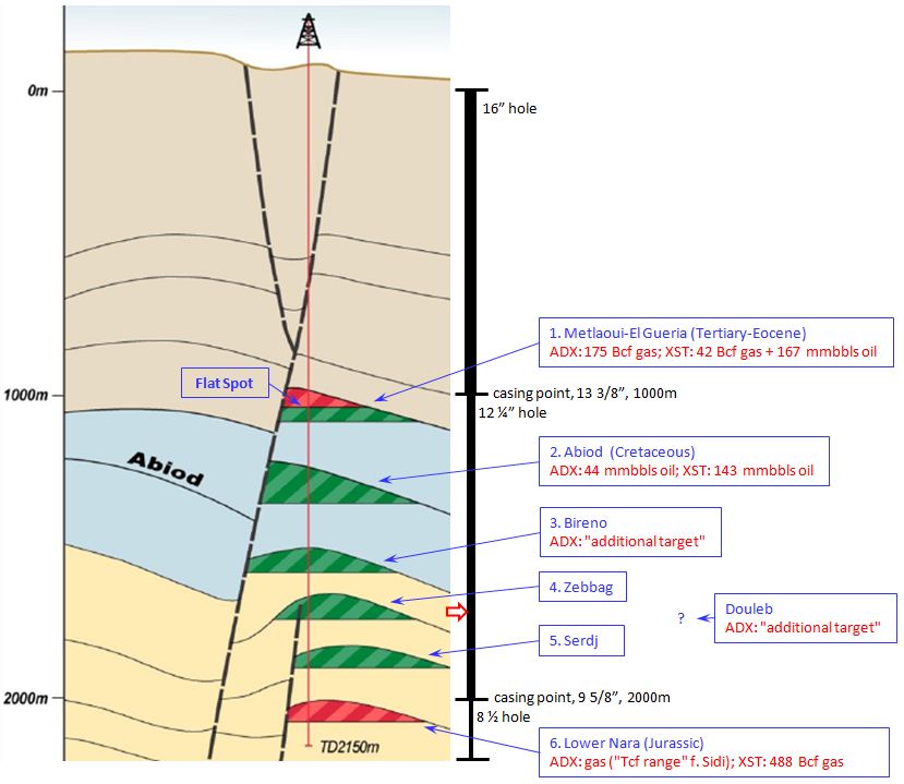 ADX Energy (WKN: 875366): Millionenchance????? 439997