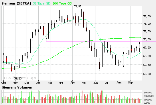 Siemens-Vorstand ist ja widerlich 59263