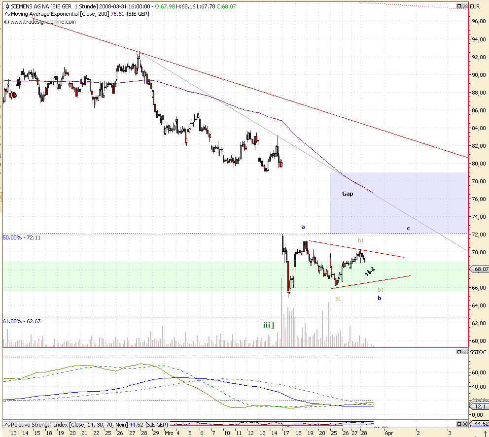 Dax-Einzelwertetrading KW 04 157087