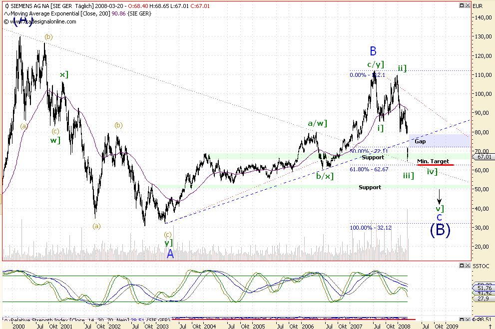 Dax-Einzelwertetrading KW 04 155991