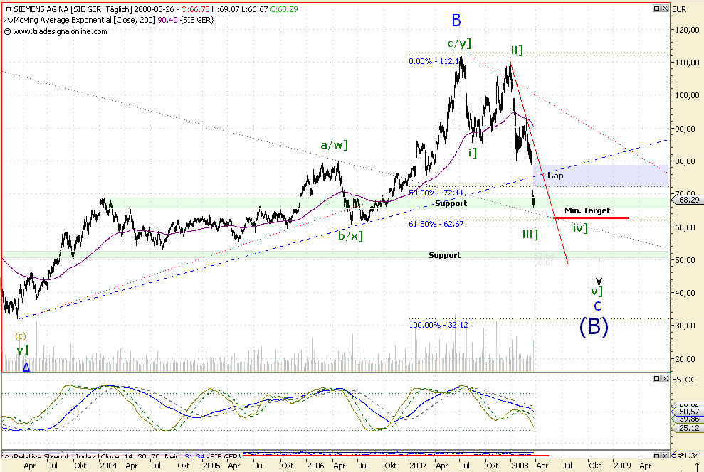 Dax-Einzelwertetrading KW 04 156477
