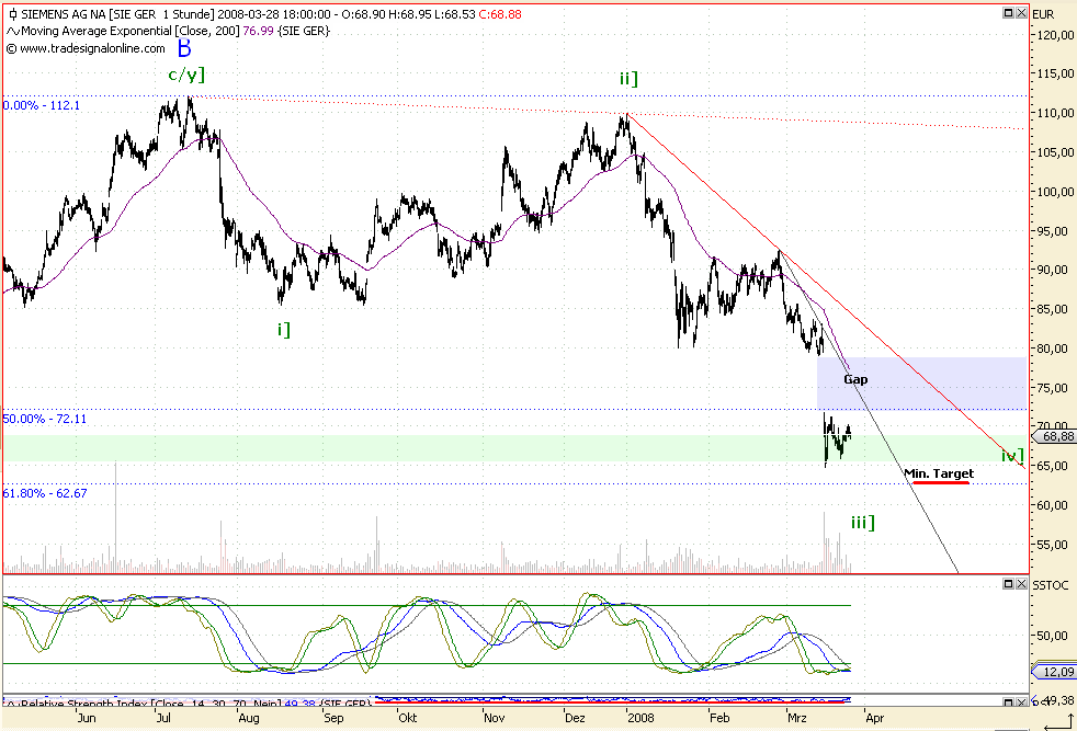 Dax-Einzelwertetrading KW 04 156932