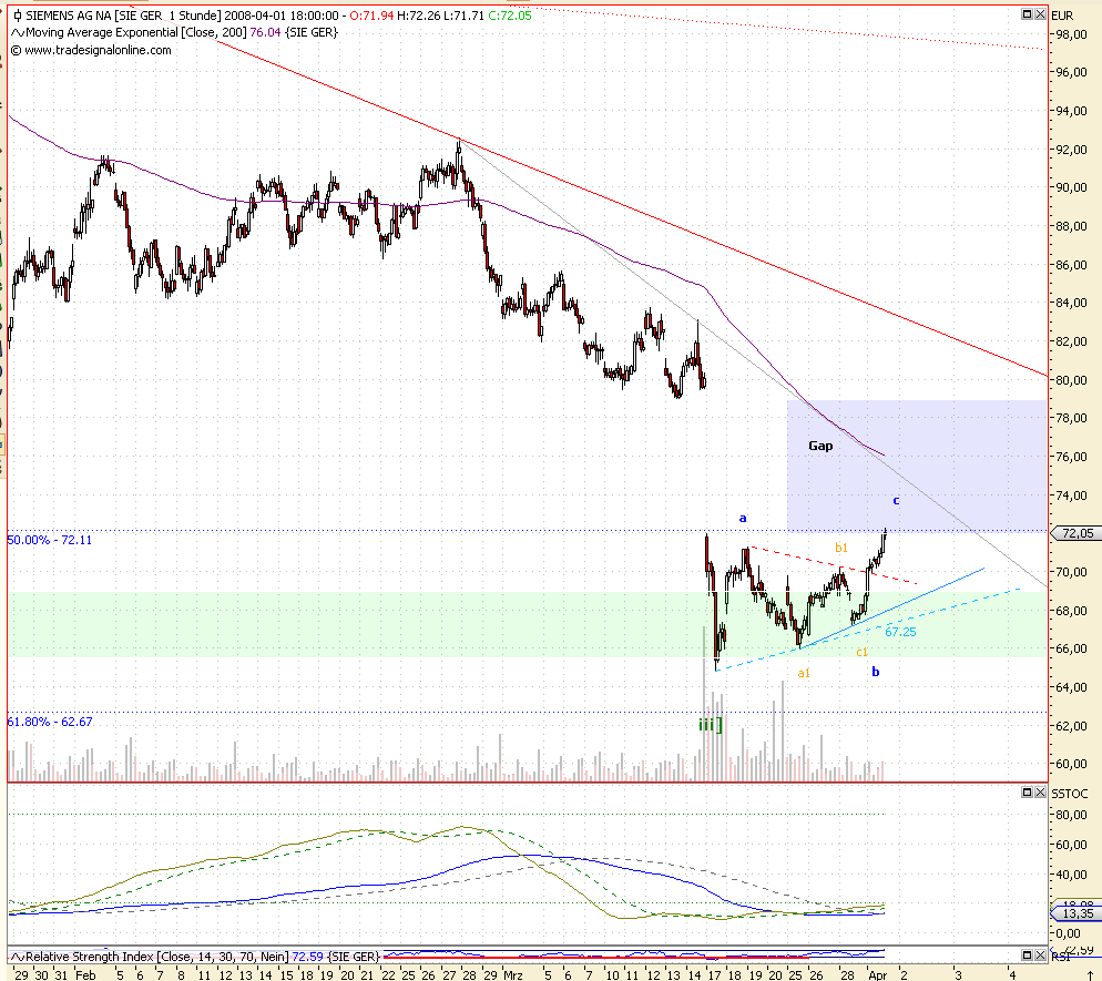 Dax-Einzelwertetrading KW 04 157328