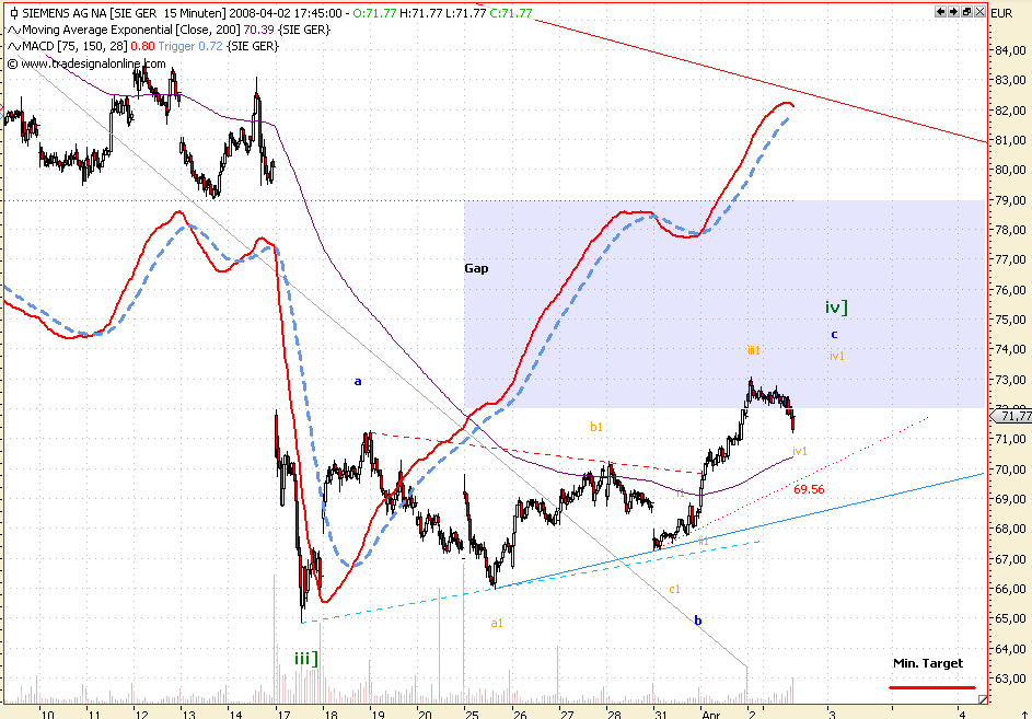 Dax-Einzelwertetrading KW 04 157531