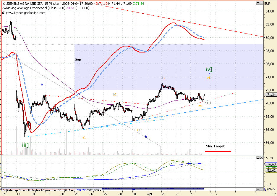 Dax-Einzelwertetrading KW 04 157843